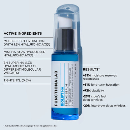 Functionalab:Biolift HA Serum